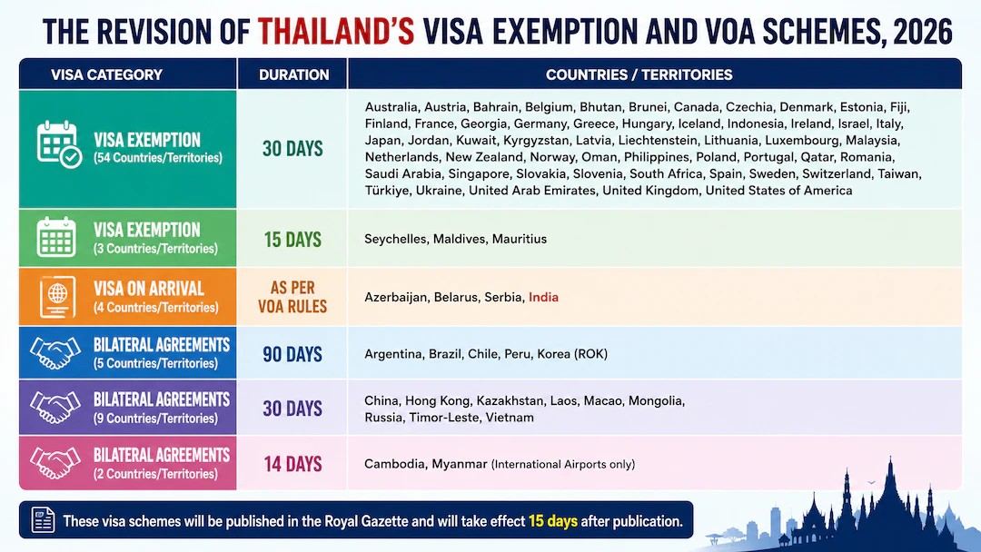 Ravisutanjani's tweet photo. Detailed Infographics https://t.co/LOOAI3aWvt