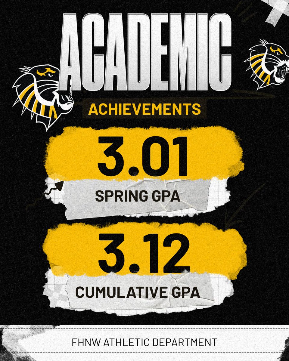 FHNW_Tigers's tweet photo. 4 consecutive years above a 3.0 👏
32 student-athletes above a 3.5 GPA📚

Top Team GPAs:

Shooting Sports - 3.30
Men's Cross Country - 3.46
Women's Basketball - 3.38
Men's Basketball - 3.06
Women's Wrestling - 3.16
Men's Track &amp; Field - 3.39

#techtigers #StudentSuccess https://t.co/RWIW3AJUbX