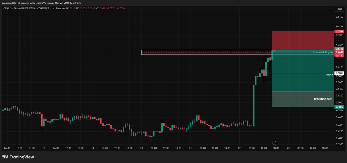 Breakout Blitz | Market Structure Trader (@BreakoutBlitz) / Posts / X