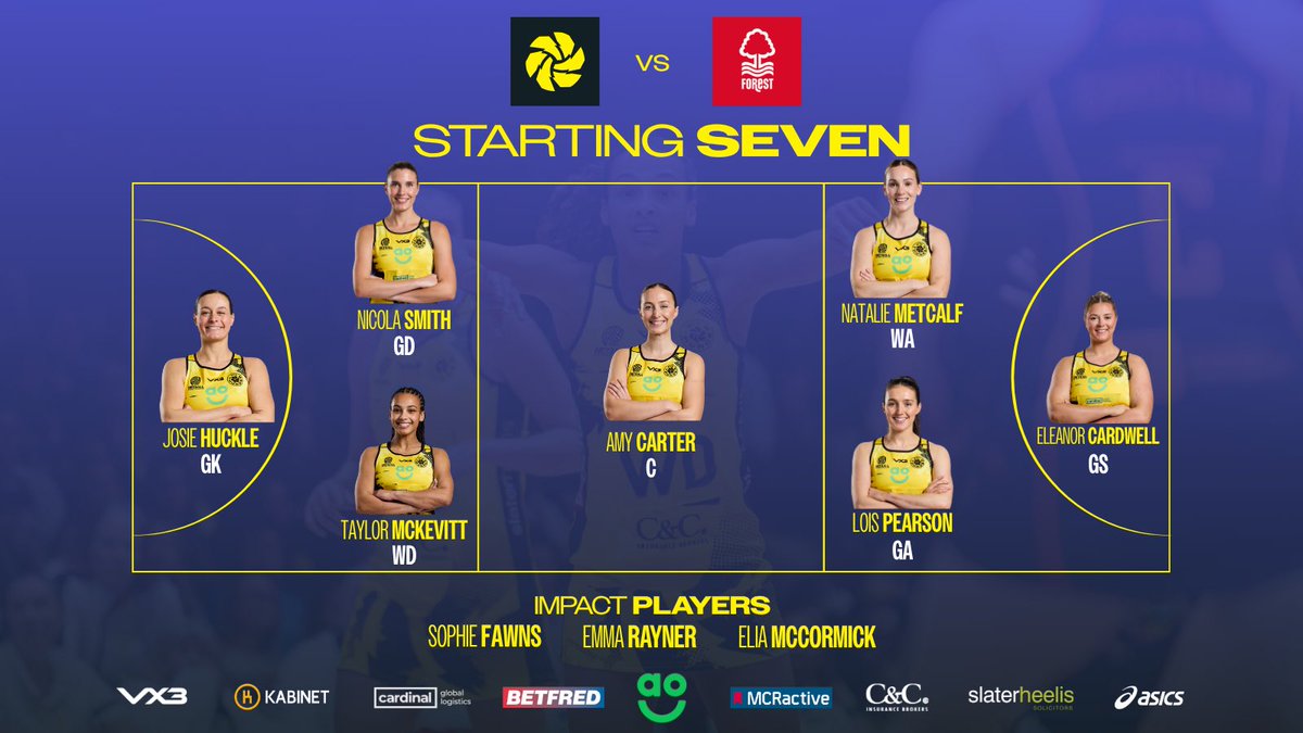 AO Manchester Thunder Netball tweet media