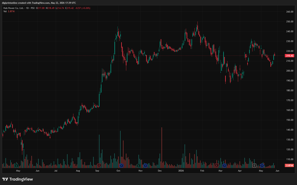 The Co-investor tweet media