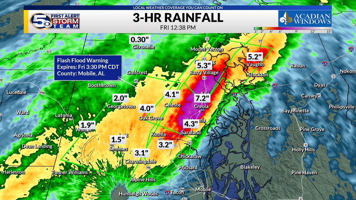 WKRGEd's tweet photo. Considerable flash flooding for Mobile county and north Baldwin county. Between 5-8" of rain has fallen around Highway 43. Be cautious while commuting through heavy rain Showers TURN AROUND DON'T DROWN!!! Flash flooding with Creeks, streams, Highways, streets and underpasses. https://t.co/F1BtQuytky