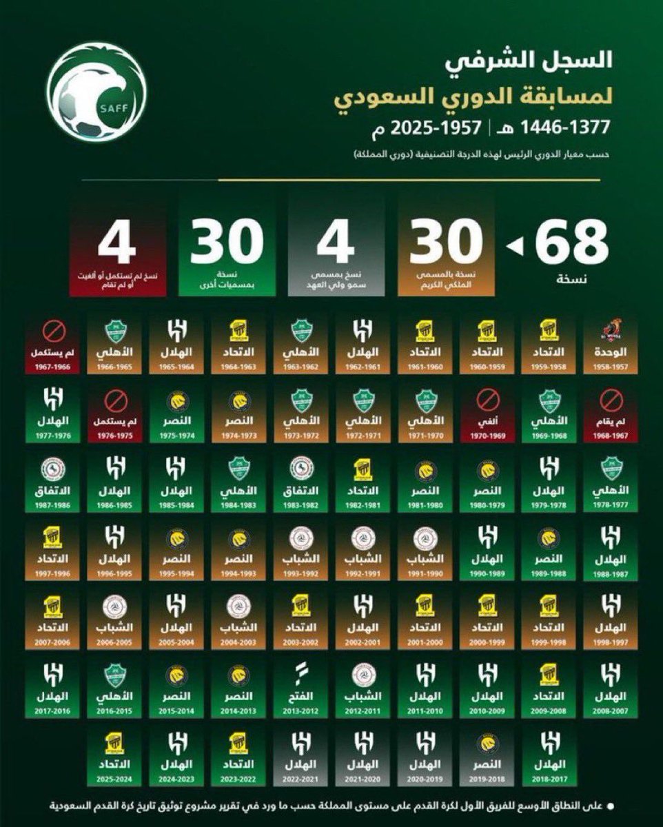 hakeem7808's tweet photo. @AlNassrFC https://t.co/PCwN6j4OrO