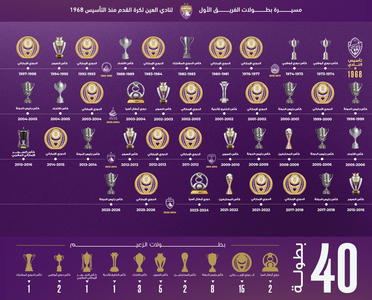 نادي العين tweet media