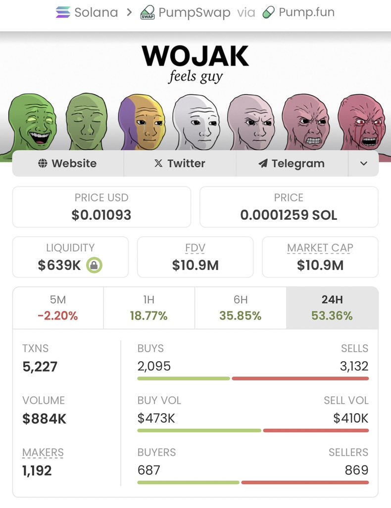 Solana_Meme_Trader tweet media