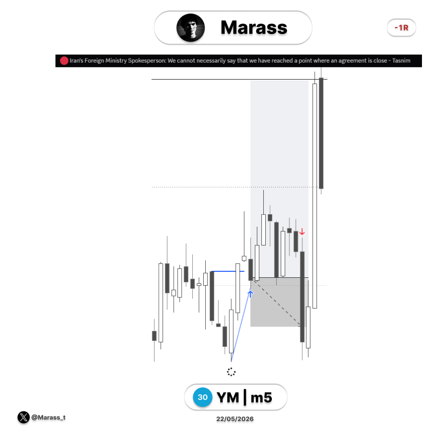 Marass_t's tweet photo. $YM
Long
well... https://t.co/8KZ6TDeiqW