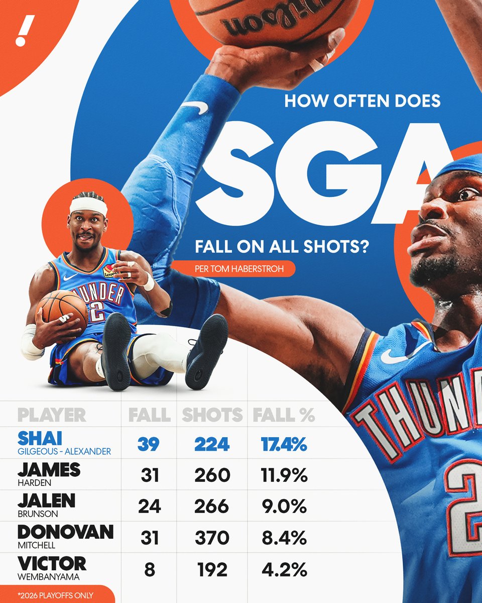 Yahoo Sports tweet media