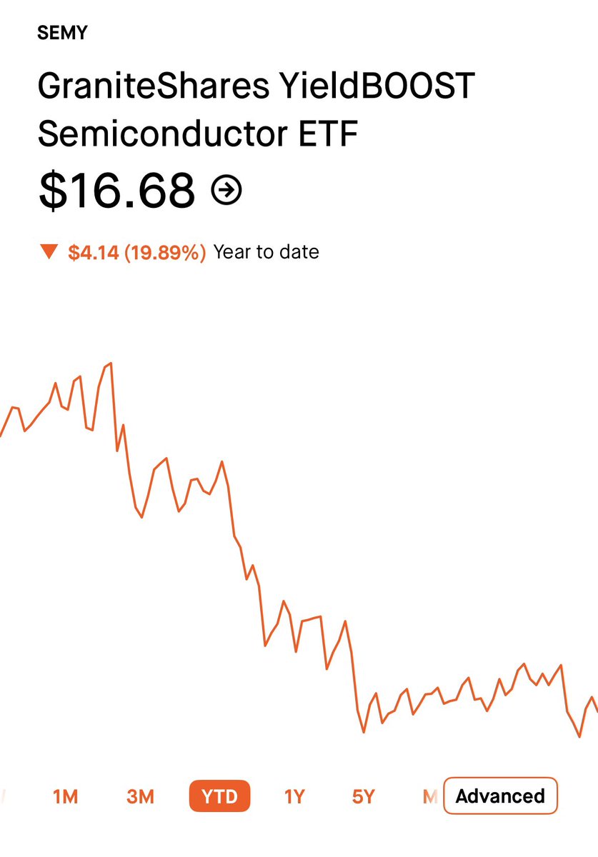 High Yield Hustle tweet media