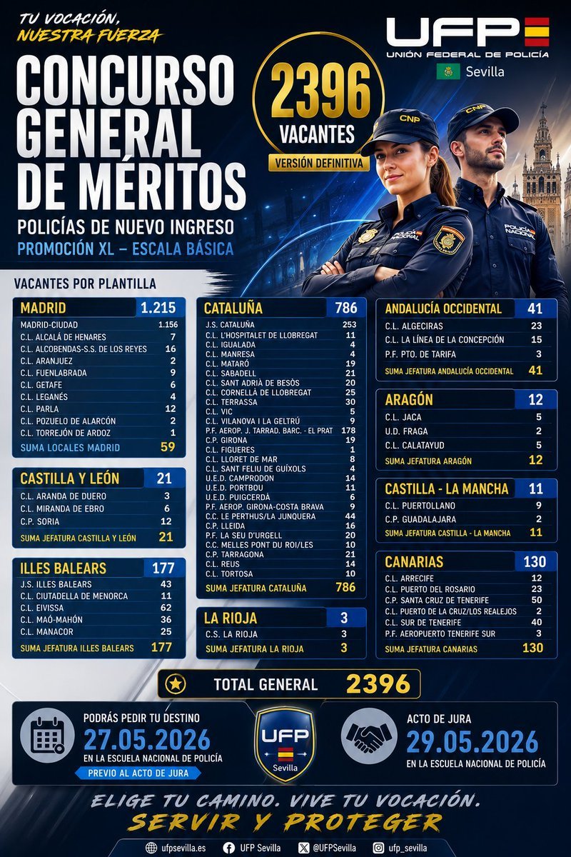 UFP Sevilla tweet media