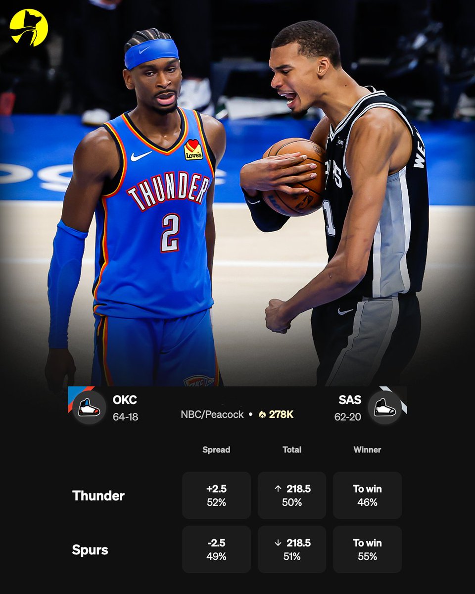 Underdog tweet media