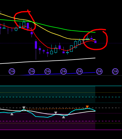 KrownCryptoCave's tweet photo. bitcoin:native hidden bear div confirmed on CME futs closing just now. probably continuation next week https://t.co/yU2EqK7TxA