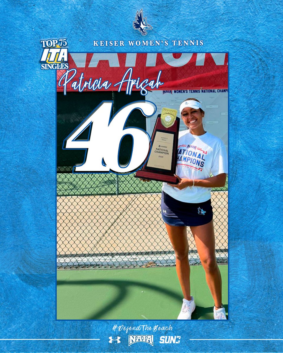 KUSeahawksWTEN's tweet photo. 🚨𝗜𝗧𝗔 𝗥𝗮𝗻𝗸𝗶𝗻𝗴𝘀 𝗔𝗹𝗲𝗿𝘁!🚨

Violet Apisah finishes the season where she started, on top! The Seahawks end the year with five players ranked in singles and the top doubles team in the NAIA!

#DefendtheBeach #BTB https://t.co/zaAN5xFhFk