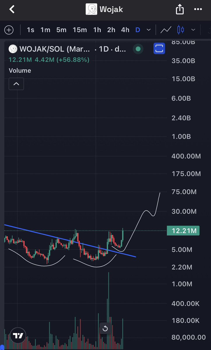 kikcharts🐂 tweet media
