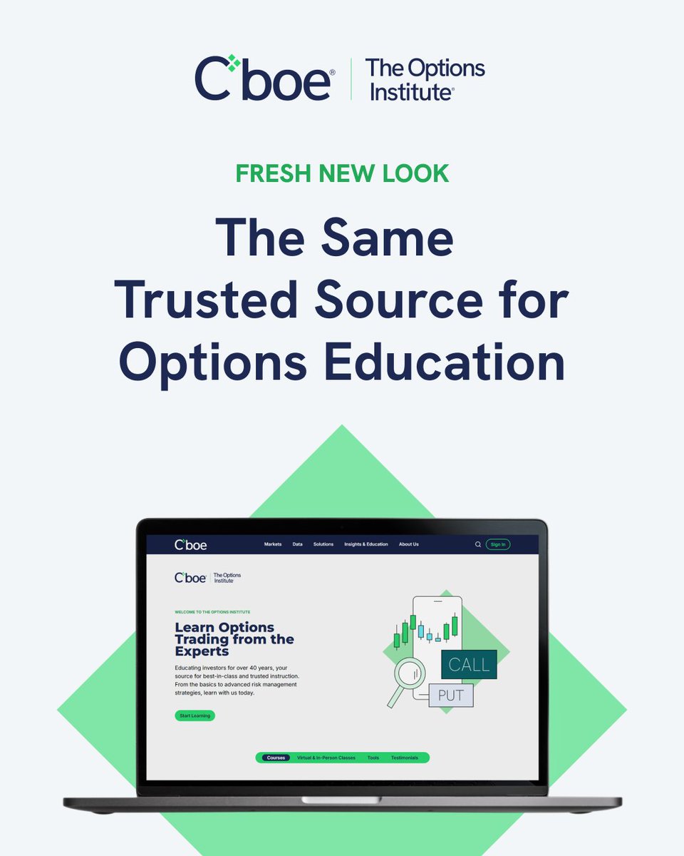 Cboe tweet media