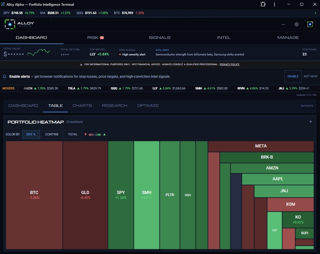 Alloy Alpha tweet media