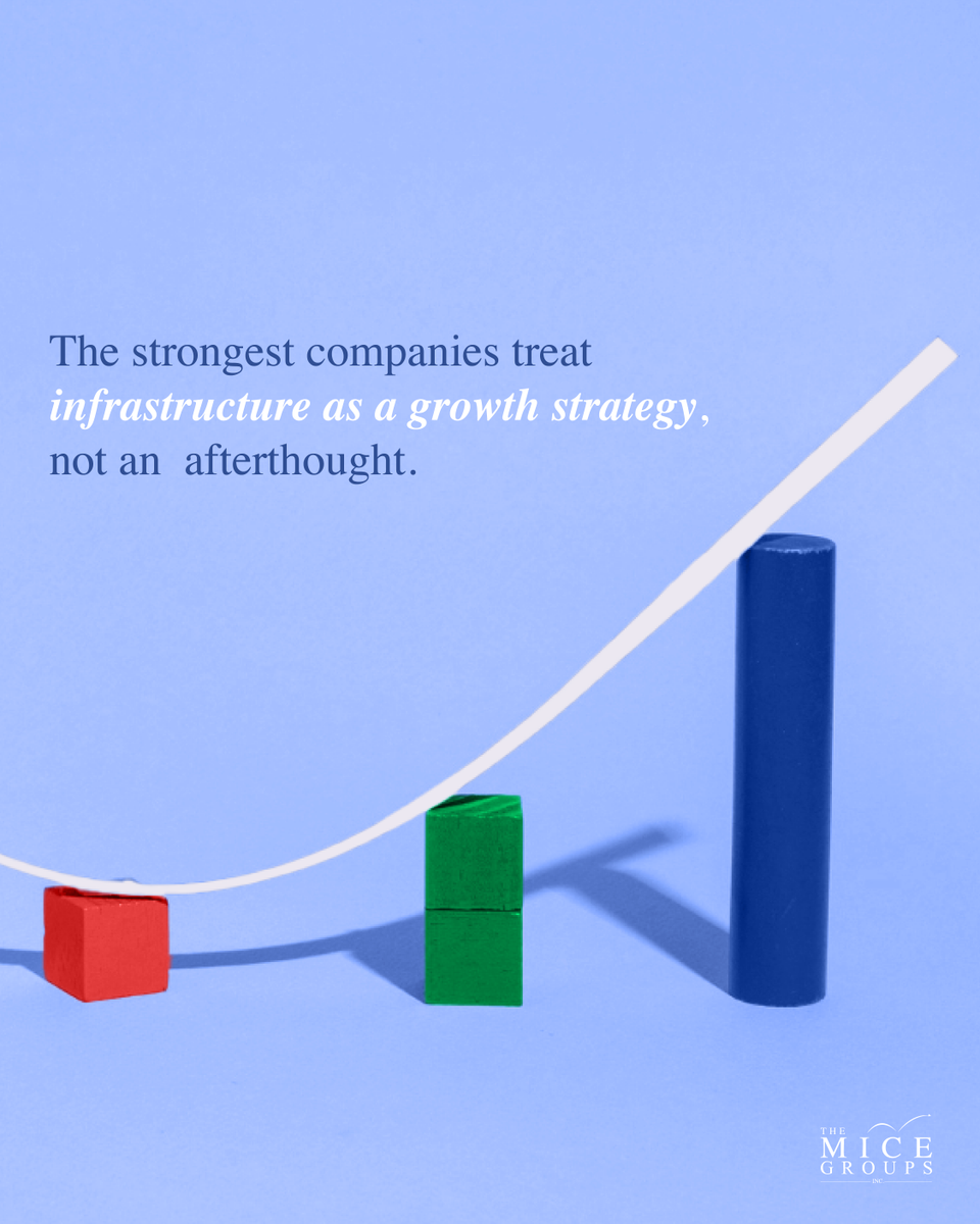 MiceGroups's tweet photo. We help businesses strengthen the operational and technical foundations needed to support long-term growth with less friction. 

#IITConsulting #DigitalTransformation #TheMICEGroups https://t.co/4xPqZtuZiq