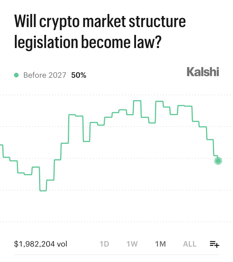 Kalshi Crypto tweet media