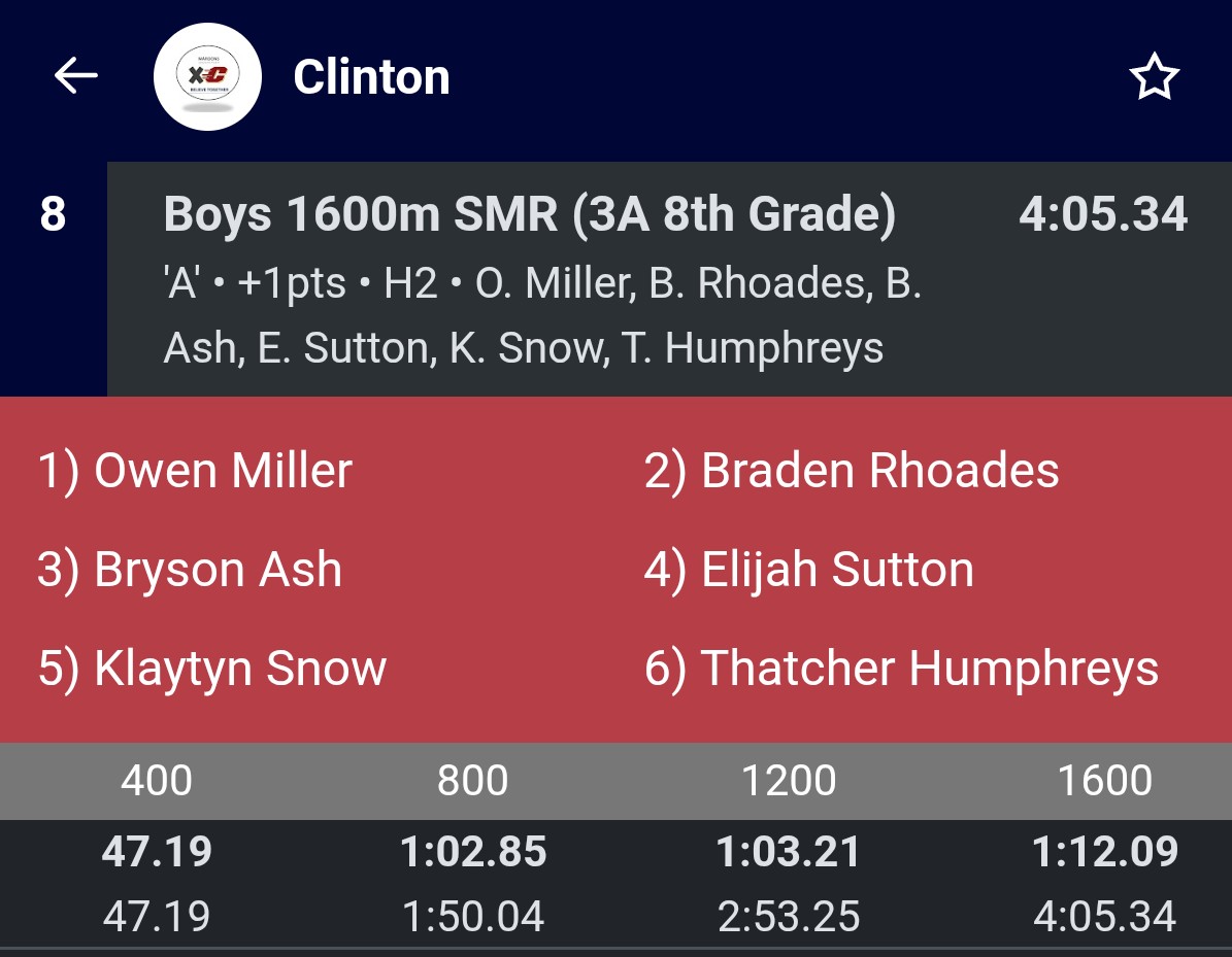 CHS Boys Track & Field tweet media