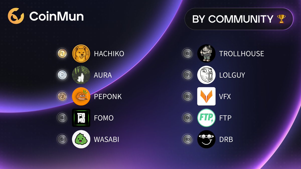 CoinMun tweet media