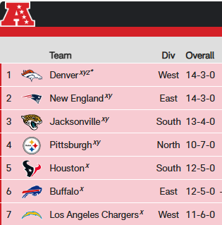 Steelers Depot 7⃣ tweet media