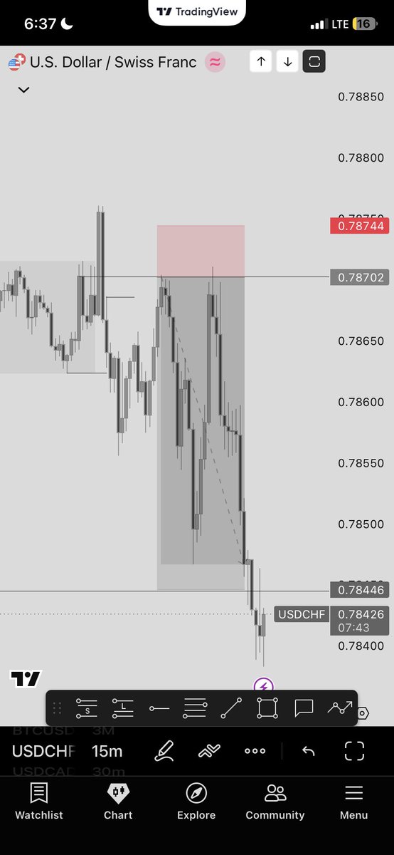 NonsoDWave's tweet photo. How I ended the week 
USDCHF 1:6 RR🚀 https://t.co/XiTvDCFZrO