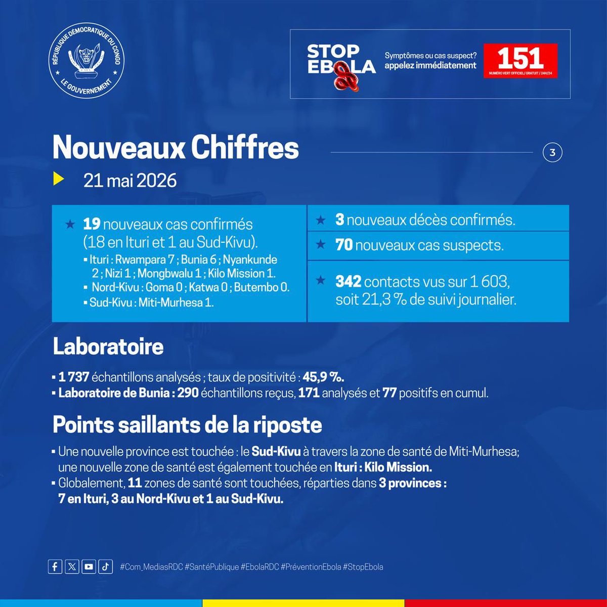 Ministère de la Communication et Médias/RDC tweet media