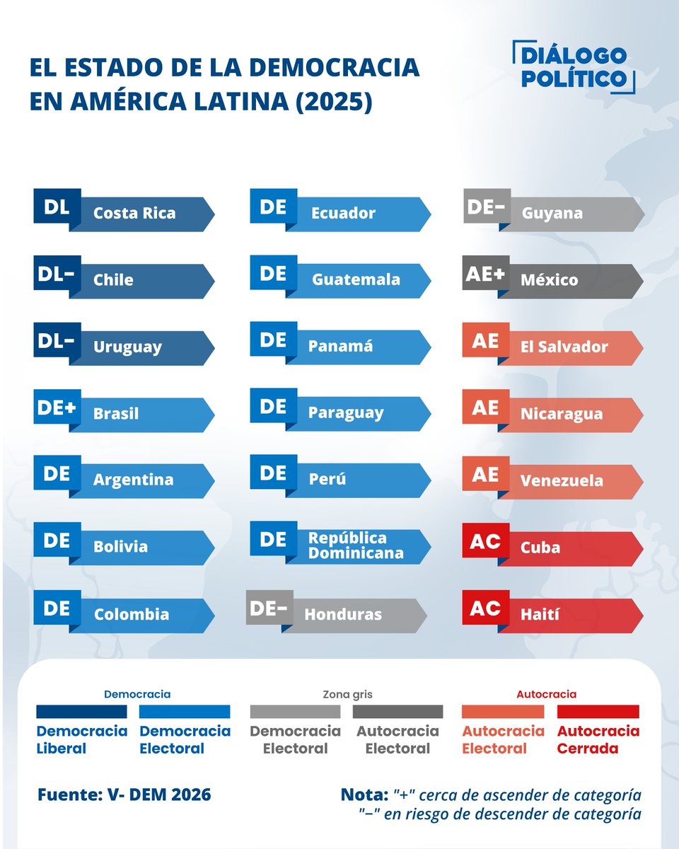 Diálogo Político tweet media
