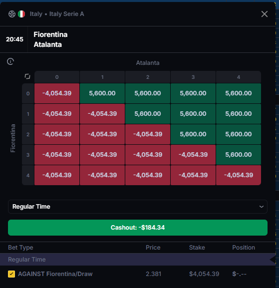 Sharkbetspro's tweet photo. Fiorentina vs Atalanta BC - Italy Serie A

Loaded 10,000 "Atalanta No" shares on Polymarket at 56¢ for $5,600, pre-match. 

Bet $4,054.39 on "AGAINST Fiorentina/Draw" at 2.381 odds on exchange.  

$5,600 + $4,054.39 = $9,654.39 total deployed 

Atalanta No? Win big on Polymarket shares.

Atalanta Yes? Capital still safe.  

Potential ROI: 3.58% or $345.61

Want to learn more about our membership? Contact me. 

https://t.co/obzOtkNFXY 

#Polymarket #Arbitrage #SportsBetting #SerieA #Atalanta #RiskFree #SmartMoney #Easymoney #Surebets #Fiorentina