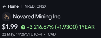 abdurra02203619's tweet photo. 🚨 I think the Non-Provisional U.S. Patent Application №19/680,101 is one of the biggest NovaRed Mining Inc CSE: $NRED/ OTC: $NREDF developments so far

NovaRed Mining already delivered +2,714.29% growth in a year while controlling 16,077.76 hectares in British Columbia and confirming 1,125 ppm Cu anomalies. But this patent news changes the story even more for me.

The company is no longer trying to be only a copper explorer. $NRED is building an AI-driven mineral evaluation system that integrates geological, geochemical, mining claim and document data into one platform.

Why I think this matters:
- stronger intellectual property protection
- potential future licensing opportunities
- AI positioning beyond mining alone
- higher long-term strategic value

At the same time Trump and Democrats continue pushing America toward critical mineral security and domestic supply chains, which makes AI-driven copper discovery platforms even more relevant.

Personally I still think this setup could rerate toward the $10+ area long term.

Not advice. By the time it’s obvious, it’s already gone.

$LFS $PCLA $AKTX $QTEX
