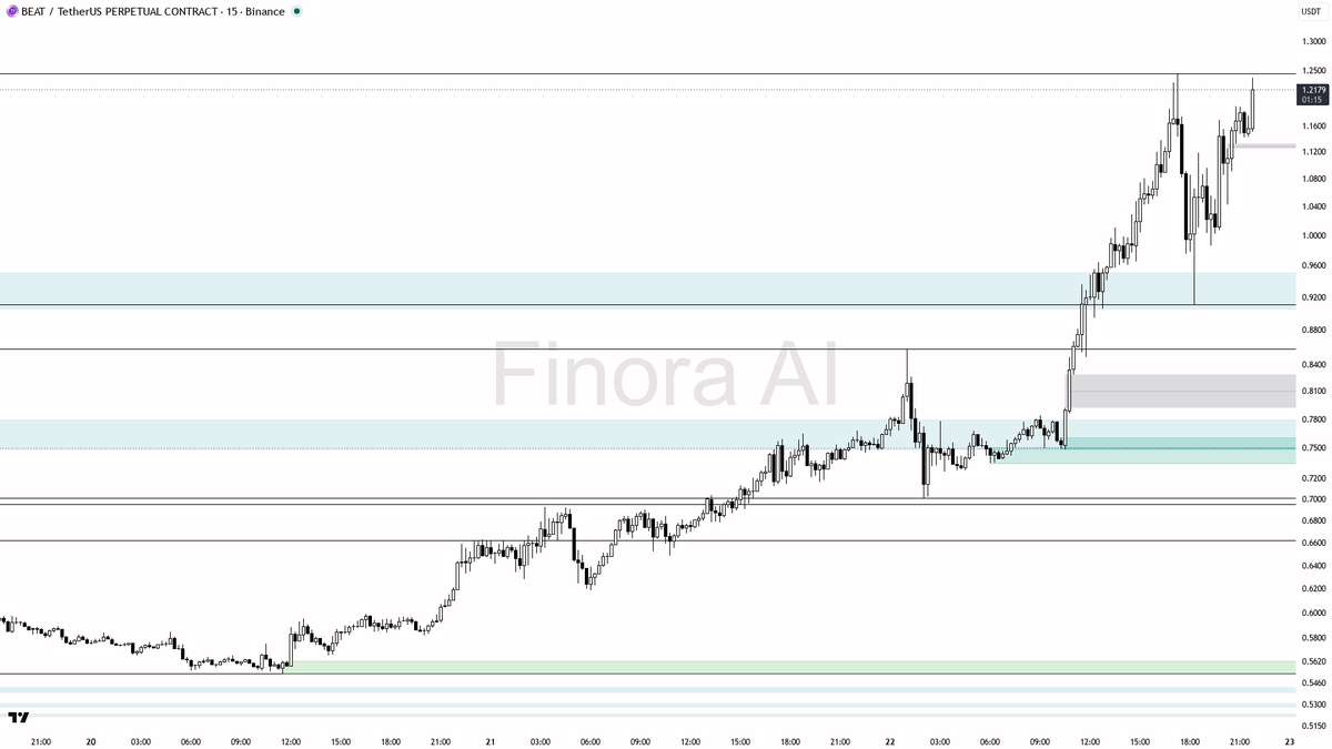 Finora AI - Your Trade Buddy tweet media
