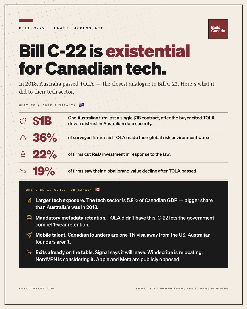 Build Canada tweet media