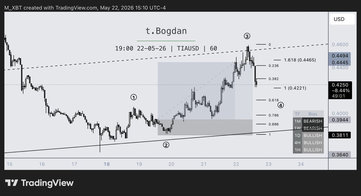 t.bogdan tweet media