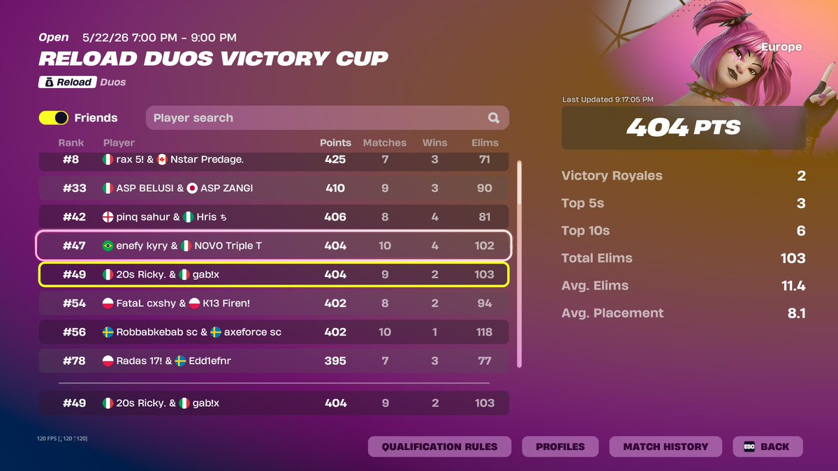 gabixfn's tweet photo. qual reload finals w @rickyFNBR https://t.co/wvsjE2L9eD