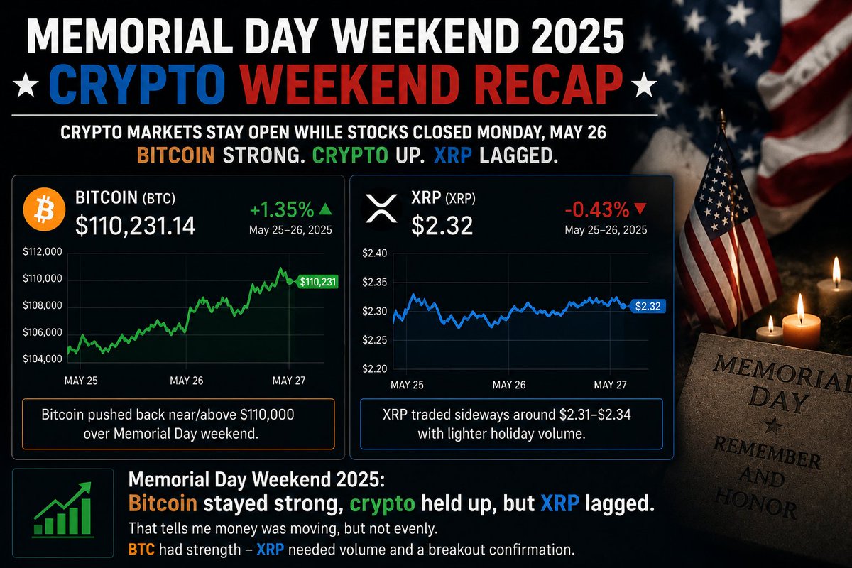 Robs Charts tweet media