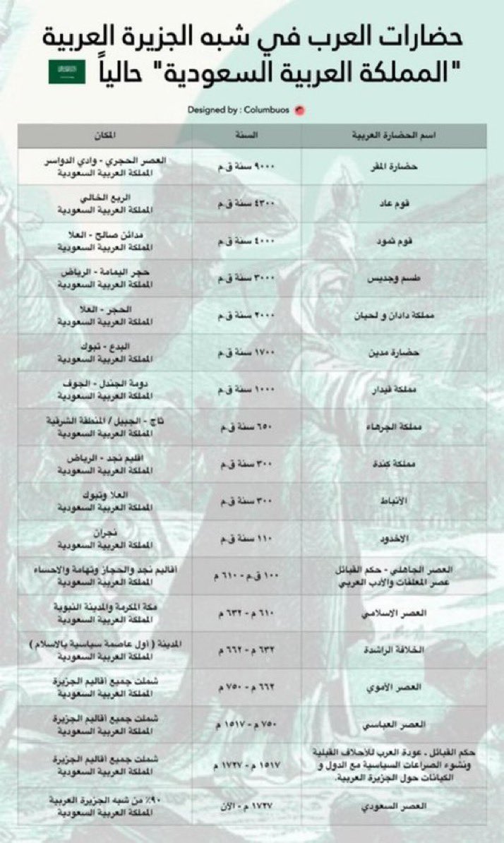 عبدالرحمن (حضارات السعودية) tweet media