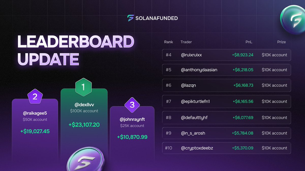 Solana Funded tweet media