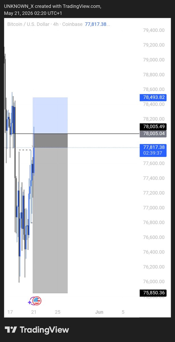 $$Unknown tweet media
