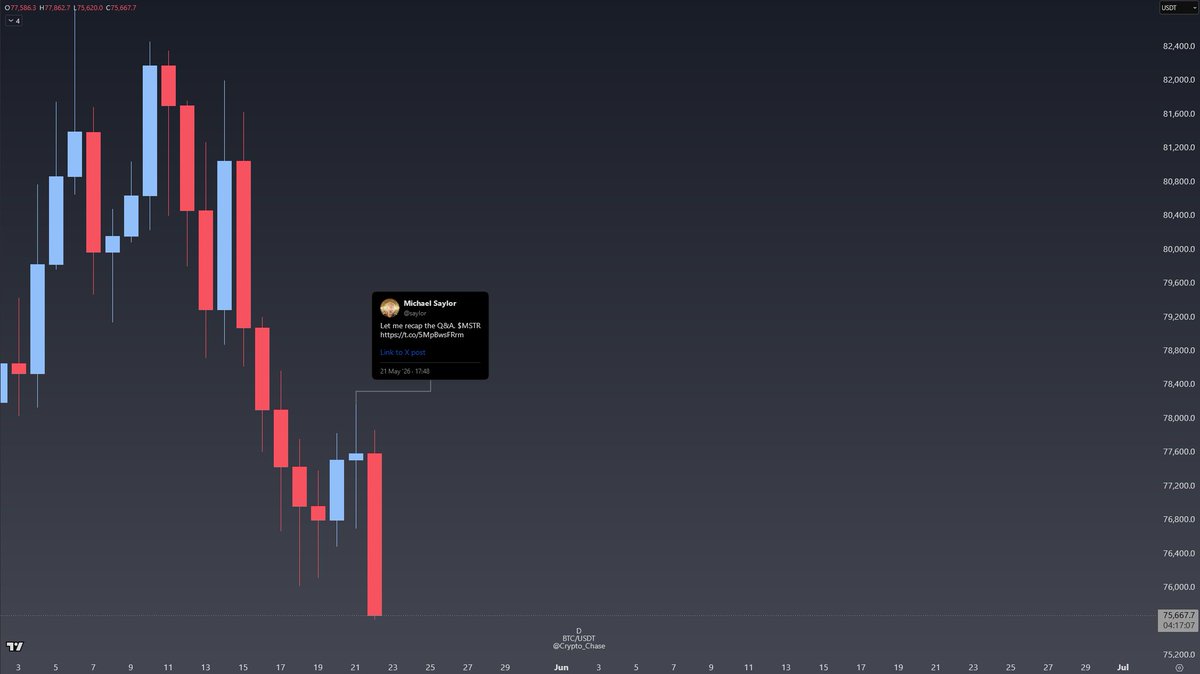 Chase tweet media