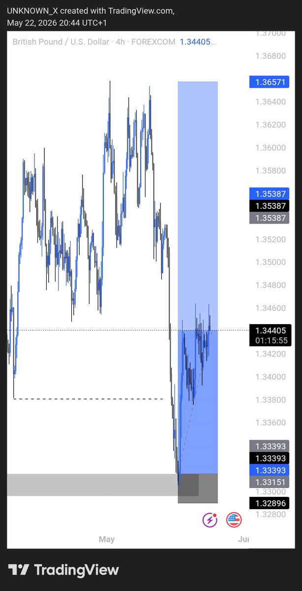 $$Unknown tweet media