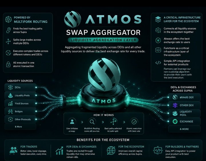 One of the most powerful technologies powering @AtmosProtocol is it's ...