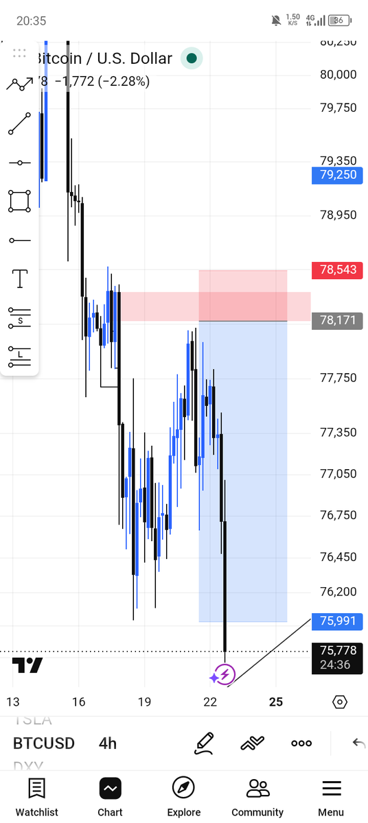 ThissTimo Forex tweet media
