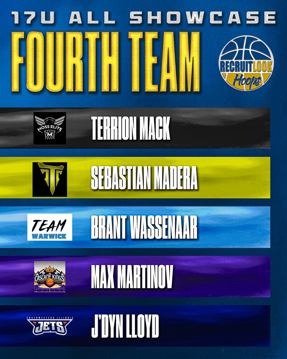 RecruitLook Hoops tweet media