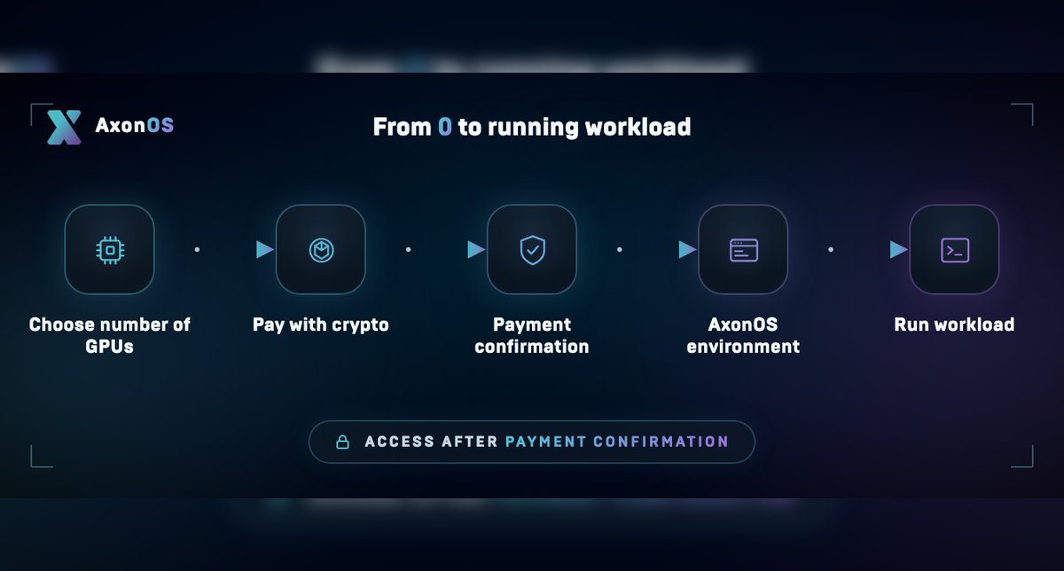 AxonDAO tweet media