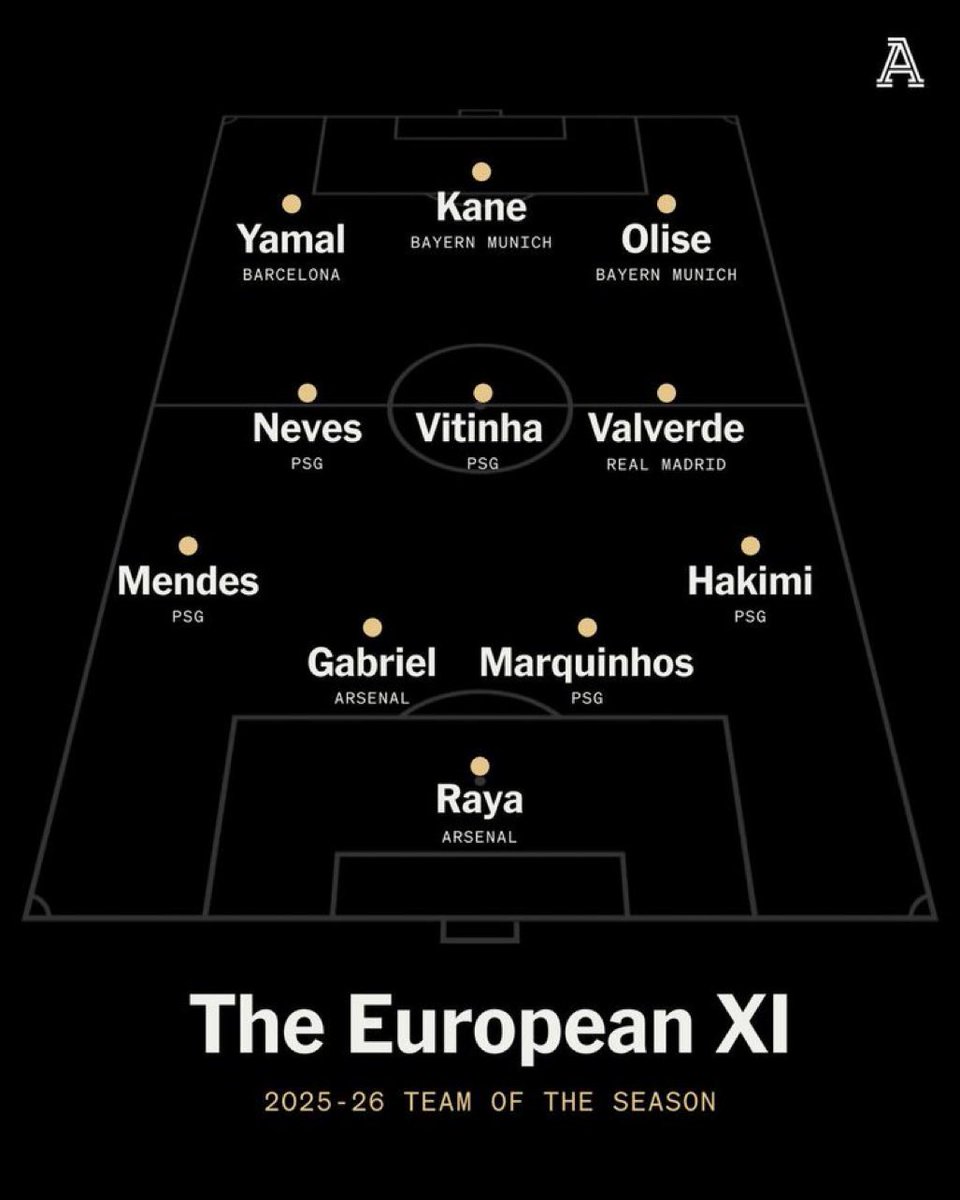 15 UCL | GIN tweet media