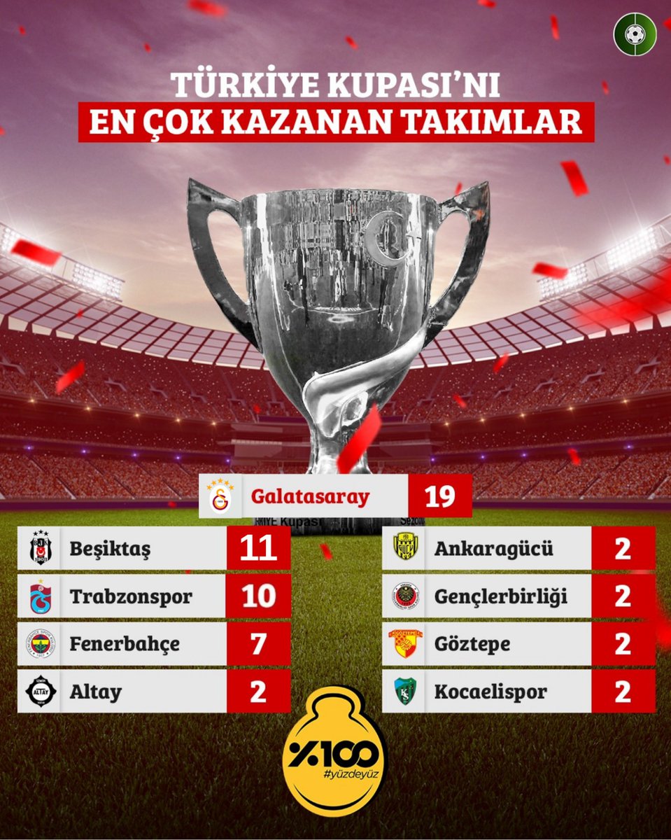 FutbolArena tweet media