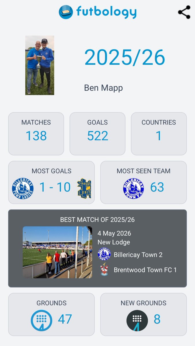 BenMapp02's tweet photo. Non-League Finals Day brought to an end my 2025/26 season. 138 games attended from July - May, time for a rest before an exciting season ahead!

@FutbologyApp stats below, both for all games and @BTFC in 2025/26 💙 https://t.co/QXFxZOcj0T