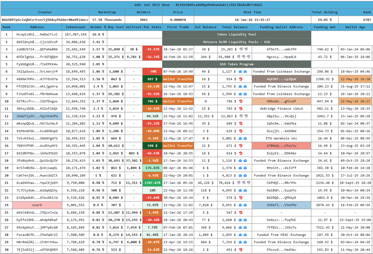 Crypto Analyst tweet media