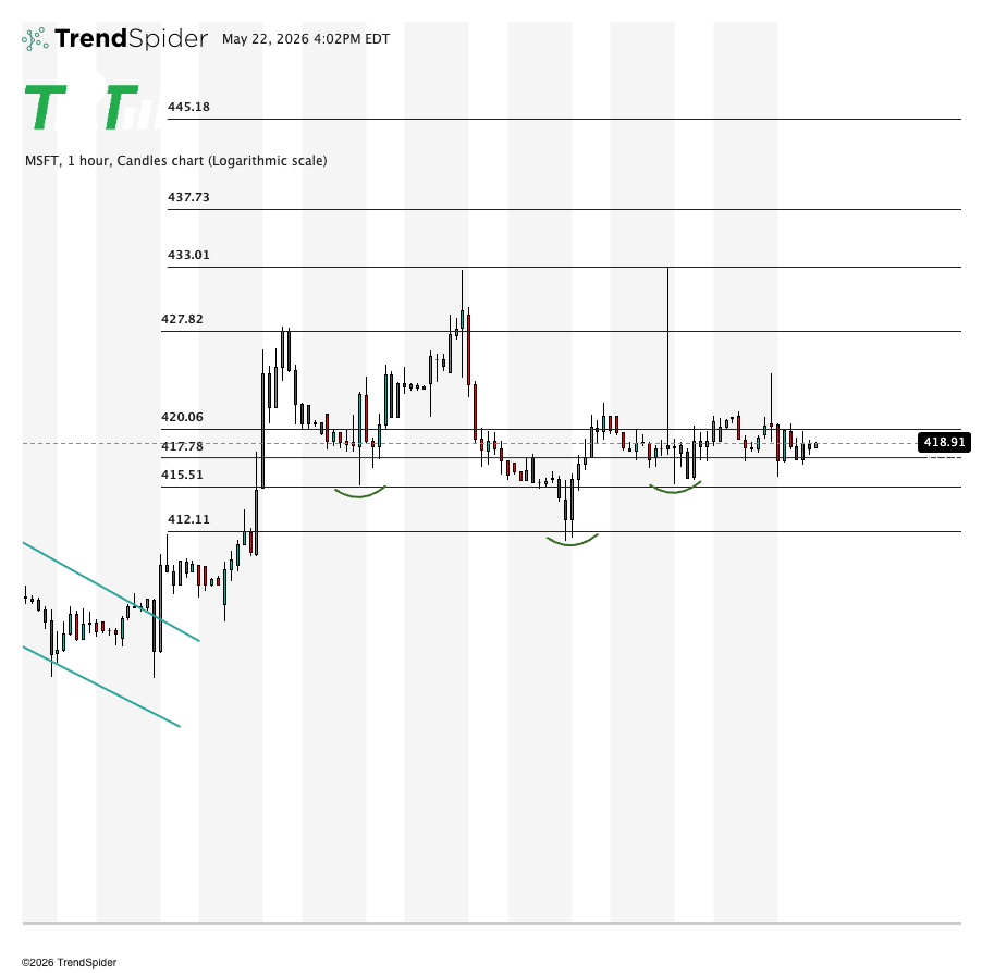 The Rock Trading Group tweet media