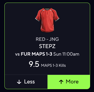 DfsDetective's tweet photo. This is the best play on the board (and its not even close)

Stepz over 9.5 kills. his lines is close to this in a 1-2 map series now in 1-3 maps he should easily clear.

yesterday I gave you guys GALA u14 kills ✅
day before I gave Winner u7 kills ✅
I look at esports lines for 10+ hours a day I know when lines are off

P.S. VIP got this 10 minutes ago