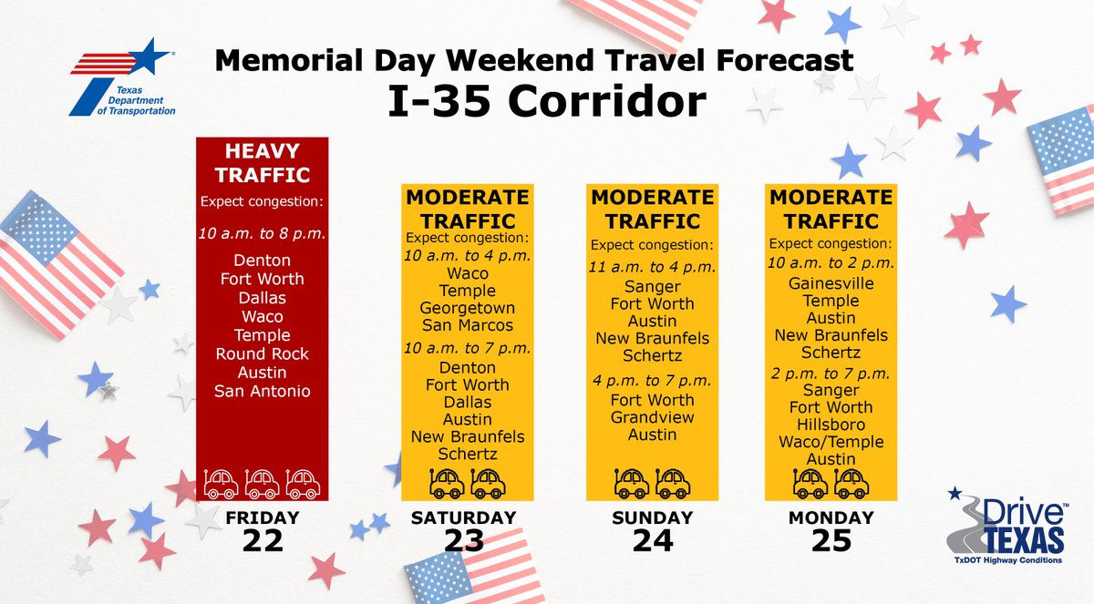 TxDOTAtlanta's tweet photo. Here’s a look at expected traffic on Texas interstates for Memorial Day weekend.
For real-time road updates, visit https://t.co/PHjl2Mq7PI.
Read more: https://t.co/C45tG3DrhT
#DriveLikeATexan https://t.co/zwr3MVzikI